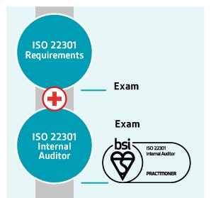 ISO 22301 Internal Auditor Qualification Pathway.jpg